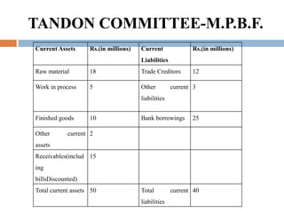 W.C. AND ITS ASSESSMENT