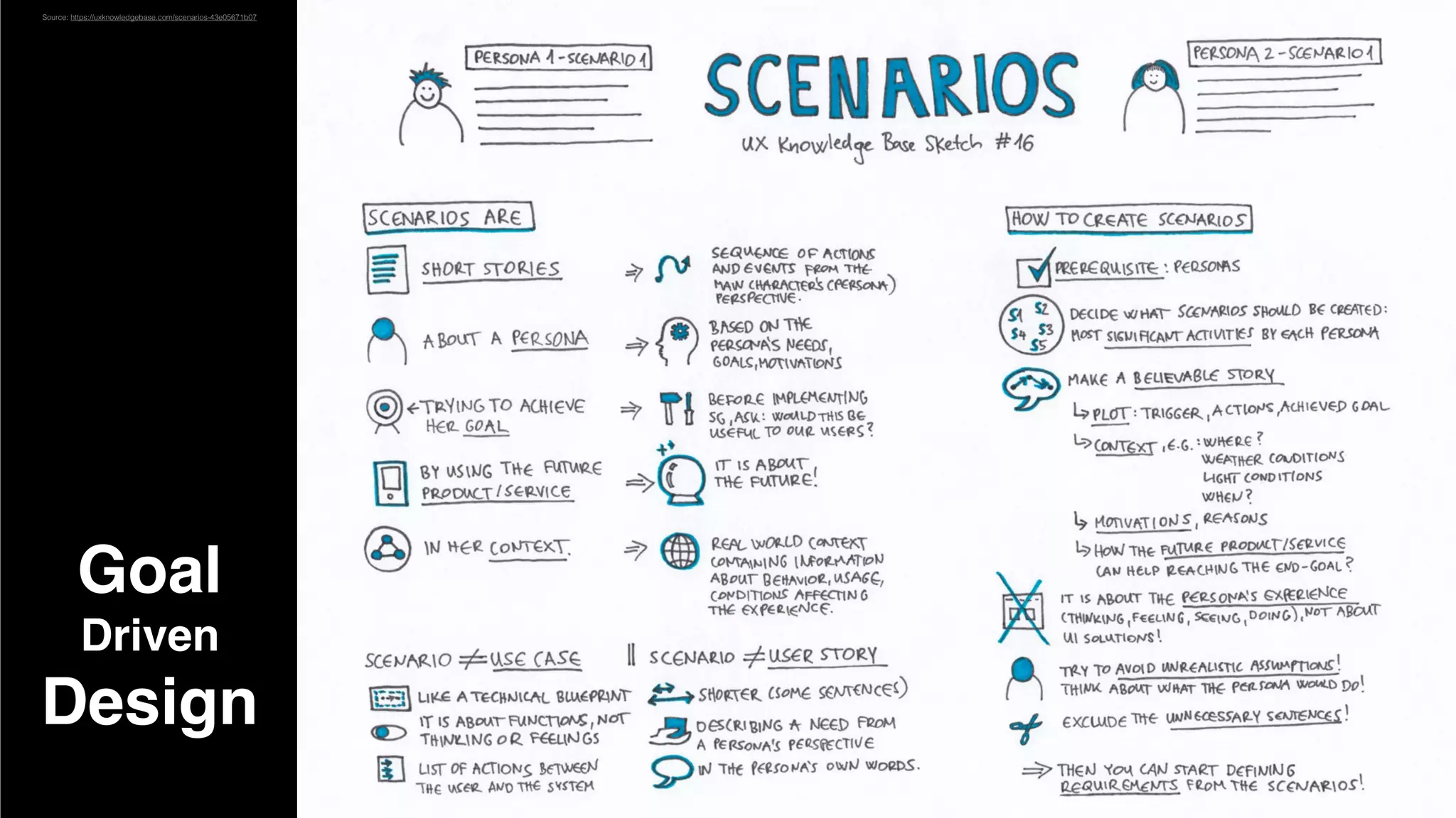 Goal
Driven
Design
Source: https://uxknowledgebase.com/scenarios-43e05671b07
 