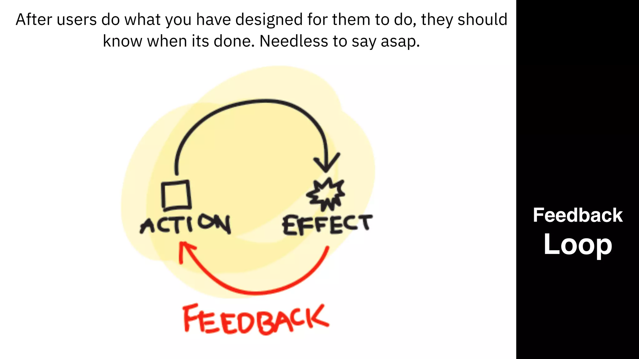 Feedback
Loop
After users do what you have designed for them to do, they should
know when its done. Needless to say asap.
 