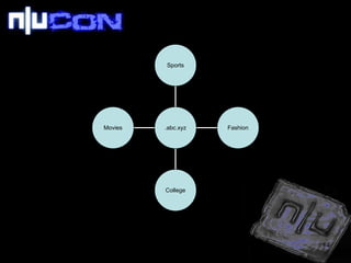 Movies College Fashion Sports .abc.xyz 