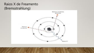 Raios X de Freamento
(Bremsstrahlung)
 