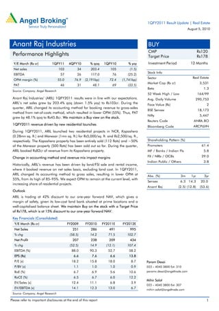 1QFY2011 Result Update | Real Estate
                                                                                                                       August 5, 2010



 Anant Raj Industries                                                                     BUY
                                                                                          CMP                                  Rs120
 Performance Highlights                                                                   Target Price                         Rs178
  Y/E March (Rs cr)           1QFY11      4QFY10         % qoq     1QFY10       % yoy     Investment Period             12 Months
  Net sales                        103          34        203.4       105        (1.5)
                                                                                         Stock Info
  EBITDA                            57          26        117.0         76      (25.2)
                                                                                         Sector                           Real Estate
  OPM margin (%)                   55.0       76.9    (2,191bp)       72.4   (1,741bp)
                                                                                         Market Cap (Rs cr)                     3,531
  PAT                               46          31         48.1         69      (33.5)
                                                                                         Beta                                     1.3
 Source: Company, Angel Research
                                                                                         52 Week High / Low                    164/99
 Anant Raj Industries’ (ARIL) 1QFY2011 results were in line with our expectations.       Avg. Daily Volume                 290,753
 ARIL’s net sales grew by 203.4% qoq (down 1.5% yoy) to Rs103cr. During the              Face Value (Rs)                            2
 quarter, ARIL changed its accounting method for booking revenue to gross-sales
                                                                                         BSE Sensex                            18,173
 method from net-of-costs method, which resulted in lower OPM (55%). Thus, PAT
                                                                                         Nifty                                  5,447
 grew by 48.1% qoq to Rs45.8cr. We maintain a Buy view on the stock.
                                                                                         Reuters Code                     ANRA.BO
 1QFY2011 revenue driven by new residential launches
                                                                                         Bloomberg Code                   ARCP@IN
 During 1QFY2011, ARIL launched two residential projects in NCR, Kapashera
 (0.28mn sq. ft.) and Manesar (1mn sq. ft.) for Rs5,000/sq. ft. and Rs2,500/sq. ft.,
 respectively. The Kapashera property has been entirely sold (112 flats) and ~50%        Shareholding Pattern (%)
 of the Manesar property (500 flats) has been sold out so far. During the quarter,       Promoters                               61.4
 ARIL booked Rs82cr of revenue from its Kapashera property.                              MF / Banks / Indian Fls                  5.8

 Change in accounting method and revenue mix impact margins                              FII / NRIs / OCBs                       29.0
                                                                                         Indian Public / Others                   3.8
 Historically, ARIL’s revenue has been driven by land/FSI sale and rental income,
 where it booked revenue on net sales basis, excluding land cost. In 1QFY2011,
 ARIL changed its accounting method to gross sales, resulting in lower OPM at            Abs. (%)                3m      1yr      3yr
 55%, from its high of 85–95%. We expect OPM to remain at the current level, with
                                                                                         Sensex                  6.3 14.3       20.0
 increasing share of residential projects.
                                                                                         Anant Raj             (2.5) (12.8)     (53.6)
 Outlook
 ARIL is trading at 42% discount to our one-year forward NAV, which gives a
 margin of safety, given its low-cost land bank situated at prime locations and a
 well-capitalised balance sheet. We maintain Buy on the stock with a Target Price
 of Rs178, which is at 15% discount to our one-year forward NAV.
 Key Financials (Consolidated)
  Y/E March (Rs cr)                       FY2009      FY2010      FY2011E    FY2012E
  Net Sales                                  251          286         491        995
  % chg                                    (58.5)        14.2        71.5       102.7
  Net Profit                                 207          238         209        434
  % chg                                    (52.5)        14.9       (12.1)      107.4
  EBITDA (%)                                88.0         90.3        52.7        58.2
  EPS (Rs)                                   6.6           7.6        6.6        13.8
  P/E (x)                                   18.2         15.8        18.0         8.7    Param Desai
  P/BV (x)                                   1.1           1.0        1.0         0.9    022 – 4040 3800 Ext: 310
  RoE (%)                                    6.7           6.9        5.6        10.6    paramv.desai@angeltrade.com

  RoCE (%)                                   6.5           6.7        6.0        12.2
                                                                                         Mihir Salot
  EV/Sales (x)                              12.4         11.1         6.8         3.9
                                                                                         022 – 4040 3800 Ext: 307
  EV/EBITDA (x)                             14.1         12.3        13.0         6.7    mihirr.salot@angeltrade.com
 Source: Company, Angel Research

Please refer to important disclosures at the end of this report                                                                     1
 