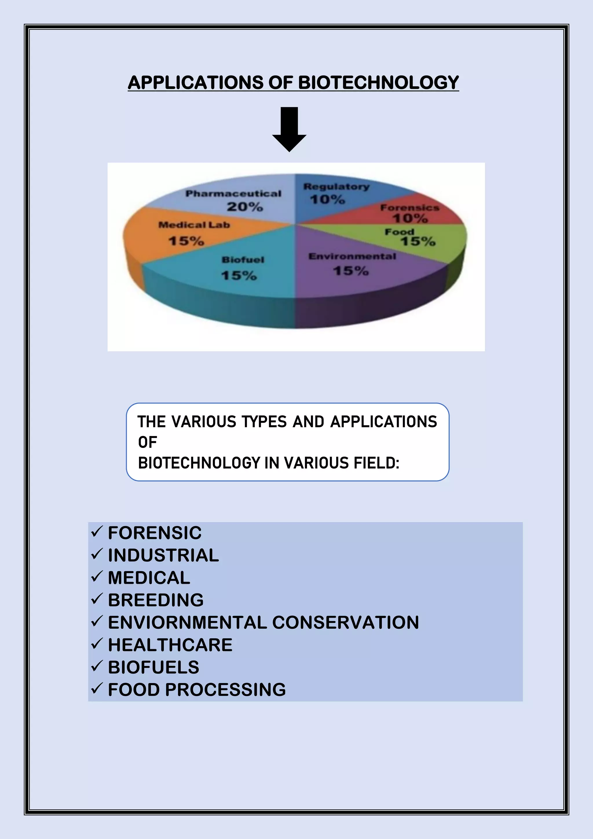 Applications of biotechnology pdf