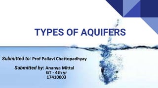 TYPES OF AQUIFERS
Submitted to: Prof Pallavi Chattopadhyay
Submitted by: Ananya Mittal
GT - 4th yr
17410003
 