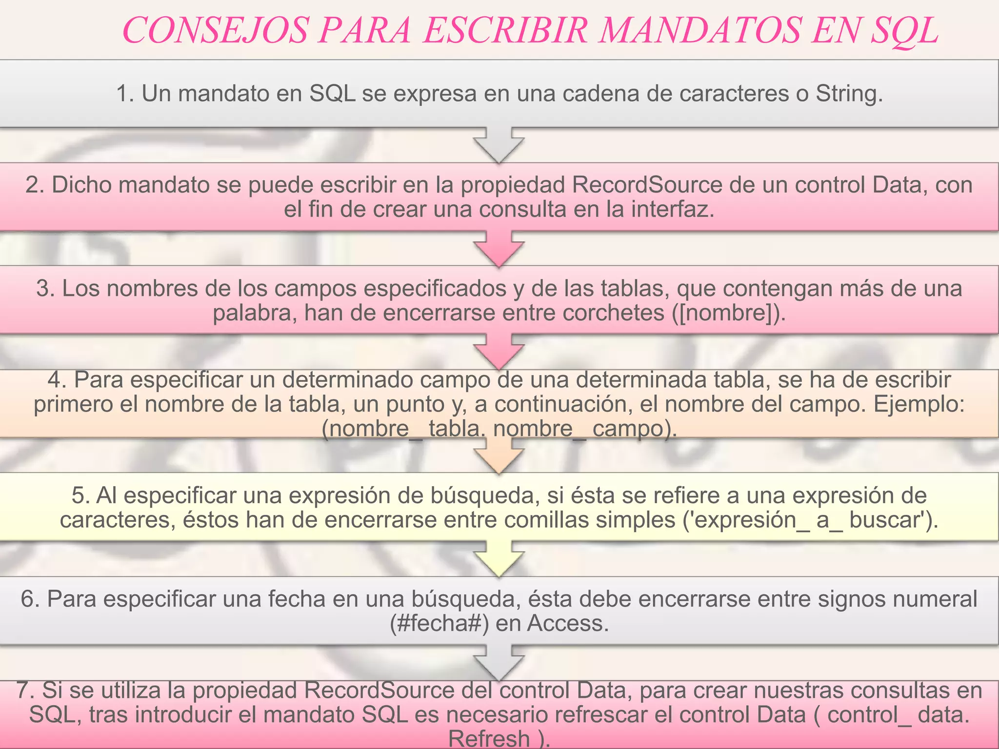 CONSEJOS PARA ESCRIBIR MANDATOS EN SQL
7. Si se utiliza la propiedad RecordSource del control Data, para crear nuestras consultas en
SQL, tras introducir el mandato SQL es necesario refrescar el control Data ( control_ data.
Refresh ).
6. Para especificar una fecha en una búsqueda, ésta debe encerrarse entre signos numeral
(#fecha#) en Access.
5. Al especificar una expresión de búsqueda, si ésta se refiere a una expresión de
caracteres, éstos han de encerrarse entre comillas simples ('expresión_ a_ buscar').
4. Para especificar un determinado campo de una determinada tabla, se ha de escribir
primero el nombre de la tabla, un punto y, a continuación, el nombre del campo. Ejemplo:
(nombre_ tabla. nombre_ campo).
3. Los nombres de los campos especificados y de las tablas, que contengan más de una
palabra, han de encerrarse entre corchetes ([nombre]).
2. Dicho mandato se puede escribir en la propiedad RecordSource de un control Data, con
el fin de crear una consulta en la interfaz.
1. Un mandato en SQL se expresa en una cadena de caracteres o String.
 
