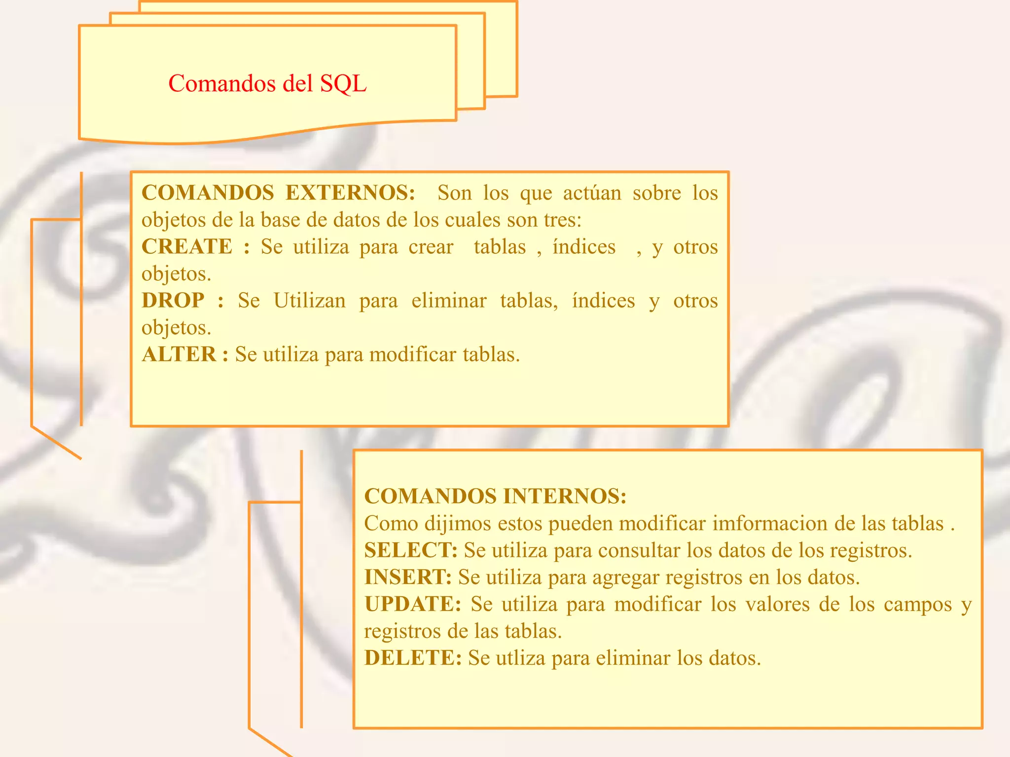 Comandos del SQL
COMANDOS EXTERNOS: Son los que actúan sobre los
objetos de la base de datos de los cuales son tres:
CREATE : Se utiliza para crear tablas , índices , y otros
objetos.
DROP : Se Utilizan para eliminar tablas, índices y otros
objetos.
ALTER : Se utiliza para modificar tablas.
COMANDOS INTERNOS:
Como dijimos estos pueden modificar imformacion de las tablas .
SELECT: Se utiliza para consultar los datos de los registros.
INSERT: Se utiliza para agregar registros en los datos.
UPDATE: Se utiliza para modificar los valores de los campos y
registros de las tablas.
DELETE: Se utliza para eliminar los datos.
 