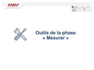 2 3 4
1
Outils de la phase
« Mesurer »
 