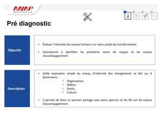  Cette évaluation simple du niveau d’intensité des changements se fait sur 4
dimensions :
 Organisation,
 Métier,
 Outils,
 Culture.
 Il permet de faire un premier partage avec votre sponsor et les RH sur les enjeux
d’accompagnement.
 Évaluer l’intensité des enjeux humains sur votre projet de transformation.
 Commencer à identifier les premières zones de risques et les enjeux
d’accompagnement.
Pré diagnostic
2 3 4
1
Objectifs
Description
 
