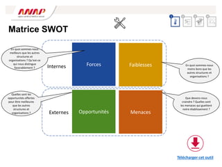 Matrice SWOT
Forces Faiblesses
Opportunités Menaces
Internes
Externes
En quoi sommes-nous
meilleurs que les autres
structures et
organisations ? Qu’est-ce
qui nous distingue
favorablement ?
Quelles sont les
opportunités offertes
pour être meilleures
que les autres
structures et
organisations ?
Que devons-nous
craindre ? Quelles sont
les menaces qui guettent
notre établissement ?
En quoi sommes-nous
moins bons que les
autres structures et
organisations ?
2 3 4
1
Télécharger cet outil
 