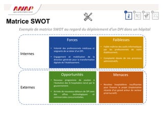 Matrice SWOT
• Volonté des professionnels médicaux et
soignants de se doter d’un DPI.
• Engagement et mobilisation de la
direction générale pour la transformation
digitale de l’établissement.
• Faible maîtrise des outils informatiques
par les professionnels de notre
établissement.
• Complexité élevée de nos processus
administratifs.
Internes
Externes
Faiblesses
Forces
• Nouveau programme de soutien à
l’évolution des SI hospitaliers lancé par le
gouvernement.
• Arrivée de nouveaux éditeurs de DPI avec
des offres technologiques et
commerciales concurrentielles.
Opportunités
• Recettes hospitalières insuffisantes
pour financer le projet (implantation
récente d’un grand acteur du secteur
privé lucratif).
Menaces
Exemple de matrice SWOT au regard du déploiement d’un DPI dans un hôpital
2 3 4
1
 