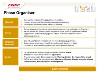  Être exhaustif dans le recensement des impacts et des populations.
 Se donner du temps pour recueillir le maximum de données et d’avis.
 Commencer à faire vivre le projet auprès de la ligne managériale.
 Donner aux enjeux humains la même importance que ceux techniques et financiers.
 Ne pas oublier des populations ou négliger les impacts des changements sur elles.
 Se préparer à mobiliser et engager les acteurs en fonction de leurs besoins
d’accompagnement.
 Recenser les impacts et les populations impactées.
 Préparer et structurer l’accompagnement des populations.
 Faire de la transformation une aventure collective.
2 3 4
1
Objectifs
Enjeux
Conditions
de réussite
9 outils
QUESTIONS REPÈRES
 Cartographier les populations et analyser les impacts : OMOC.
 Analyser les conditions d’adhésion : 5 pourquoi.
 Préparer votre projet d’accompagnement : Planning, Gestion des risques, Fiche projet.
 Définir la stratégie d’accompagnement : Plan de mobilisation, Plan de formation, Plan de
communication, Plan de conduite du changement.
Phase Organiser
 