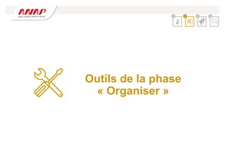 Outils de la phase
« Organiser »
2 3 4
1
 