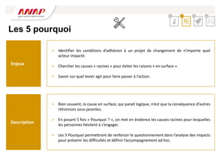  Bien souvent, la cause en surface, qui parait logique, n’est que la conséquence d’autres
réticences sous-jacentes.
 En posant 5 fois « Pourquoi ? », on met en évidence les causes racines pour lesquelles
les personnes hésitent à s’engager.
 Les 5 Pourquoi permettront de renforcer le questionnement dans l’analyse des impacts
pour prévenir les difficultés et définir l’accompagnement ad hoc.
 Identifier les conditions d’adhésion à un projet de changement de n’importe quel
acteur impacté.
 Chercher les causes « racines » pour éviter les raisons « en surface ».
 Savoir sur quel levier agir pour faire passer à l’action.
2 3 4
1
Enjeux
Description
Les 5 pourquoi
 