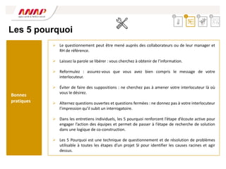 Les 5 pourquoi
 Le questionnement peut être mené auprès des collaborateurs ou de leur manager et
RH de référence.
 Laissez la parole se libérer : vous cherchez à obtenir de l’information.
 Reformulez : assurez-vous que vous avez bien compris le message de votre
interlocuteur.
 Éviter de faire des suppositions : ne cherchez pas à amener votre interlocuteur là où
vous le désirez.
 Alternez questions ouvertes et questions fermées : ne donnez pas à votre interlocuteur
l’impression qu’il subit un interrogatoire.
 Dans les entretiens individuels, les 5 pourquoi renforcent l’étape d’écoute active pour
engager l’action des équipes et permet de passer à l’étape de recherche de solution
dans une logique de co-construction.
 Les 5 Pourquoi est une technique de questionnement et de résolution de problèmes
utilisable à toutes les étapes d’un projet SI pour identifier les causes racines et agir
dessus.
2 3 4
1
Bonnes
pratiques
 