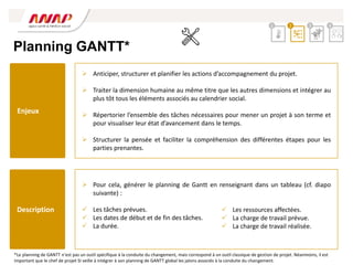 Planning GANTT*
 Pour cela, générer le planning de Gantt en renseignant dans un tableau (cf. diapo
suivante) :
 Les tâches prévues.
 Les dates de début et de fin des tâches.
 La durée.
 Anticiper, structurer et planifier les actions d’accompagnement du projet.
 Traiter la dimension humaine au même titre que les autres dimensions et intégrer au
plus tôt tous les éléments associés au calendrier social.
 Répertorier l’ensemble des tâches nécessaires pour mener un projet à son terme et
pour visualiser leur état d’avancement dans le temps.
 Structurer la pensée et faciliter la compréhension des différentes étapes pour les
parties prenantes.
 Les ressources affectées.
 La charge de travail prévue.
 La charge de travail réalisée.
2 3 4
1
Enjeux
Description
*Le planning de GANTT n’est pas un outil spécifique à la conduite du changement, mais correspond à un outil classique de gestion de projet. Néanmoins, il est
important que le chef de projet SI veille à intégrer à son planning de GANTT global les jalons associés à la conduite du changement.
 