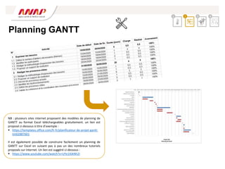 Planning GANTT
2 3 4
1
NB : plusieurs sites internet proposent des modèles de planning de
GANTT au format Excel téléchargeables gratuitement. un lien est
proposé ci-dessous à titre d’exemple :
 https://templates.office.com/fr-fr/planificateur-de-projet-gantt-
tm02887601
Il est également possible de construire facilement un planning de
GANTT sur Excel en suivant pas à pas un des nombreux tutoriels
proposés sur internet. Un lien est suggéré ci-dessous :
 https://www.youtube.com/watch?v=UYe1XJkNh2I
 