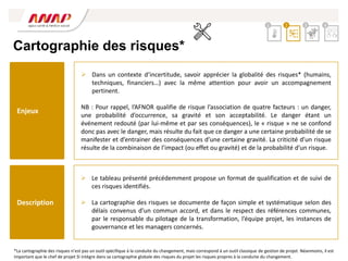 Cartographie des risques*
 Le tableau présenté précédemment propose un format de qualification et de suivi de
ces risques identifiés.
 La cartographie des risques se documente de façon simple et systématique selon des
délais convenus d’un commun accord, et dans le respect des références communes,
par le responsable du pilotage de la transformation, l’équipe projet, les instances de
gouvernance et les managers concernés.
 Dans un contexte d’incertitude, savoir apprécier la globalité des risques* (humains,
techniques, financiers…) avec la même attention pour avoir un accompagnement
pertinent.
NB : Pour rappel, l’AFNOR qualifie de risque l’association de quatre facteurs : un danger,
une probabilité d’occurrence, sa gravité et son acceptabilité. Le danger étant un
événement redouté (par lui-même et par ses conséquences), le « risque » ne se confond
donc pas avec le danger, mais résulte du fait que ce danger a une certaine probabilité de se
manifester et d’entrainer des conséquences d’une certaine gravité. La criticité d’un risque
résulte de la combinaison de l’impact (ou effet ou gravité) et de la probabilité d’un risque.
2 3 4
1
Enjeux
Description
*La cartographie des risques n’est pas un outil spécifique à la conduite du changement, mais correspond à un outil classique de gestion de projet. Néanmoins, il est
important que le chef de projet SI intègre dans sa cartographie globale des risques du projet les risques propres à la conduite du changement.
 
