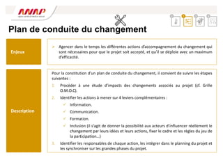  Agencer dans le temps les différentes actions d’accompagnement du changement qui
sont nécessaires pour que le projet soit accepté, et qu’il se déploie avec un maximum
d’efficacité.
Pour la constitution d’un plan de conduite du changement, il convient de suivre les étapes
suivantes :
1. Procéder à une étude d’impacts des changements associés au projet (cf. Grille
O.M.O.C).
2. Identifier les actions à mener sur 4 leviers complémentaires :
 Information.
 Communication.
 Formation.
 Inclusion (il s’agit de donner la possibilité aux acteurs d’influencer réellement le
changement par leurs idées et leurs actions, fixer le cadre et les règles du jeu de
la participation…)
3. Identifier les responsables de chaque action, les intégrer dans le planning du projet et
les synchroniser sur les grandes phases du projet.
Enjeux
Description
Plan de conduite du changement
2 3 4
1
 