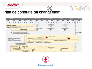 Plan de conduite du changement
2 3 4
1
Télécharger cet outil
 