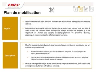 Plan de mobilisation
 Planifier des contacts individuels courts avec chaque membre de son équipe sur un
sujet ou un projet donné :
 Prioritairement sur le terrain, sur leur lieu de travail : en poste, en pause, en prise de
service, en fin de service, etc.
 Dans certains cas (projet ambitieux, crainte des opposants, purges), le contact peut faire
l’objet d’un entretien dans le bureau du manager.
 Chaque échange fait l’objet d’une comptabilité simple et formalisée, afin d’avoir une
vision précise du terrain (cf. tableau suivant).
 Les transformations sont difficiles à mettre en œuvre faute d’énergie suffisante des
acteurs.
 Pour contrer la passivité naturelle de certains acteurs, mais surtout pour les aider à
aller au-delà de certains freins (manque de temps, manque de moyens…), il est
important de mener des actions d’accompagnement de proximité (tutorat,
coaching…), notamment celles à forts impacts humains.
Enjeux
2 3 4
1
Enjeux
Description
 