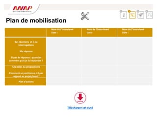 Plan de mobilisation
Nom de l’interviewé
Date :
Nom de l’interviewé
Date :
Nom de l’interviewé
Date :
Ses réactions et / ou
interrogations
Ma réponse
Si pas de réponse : quand et
comment puis-je lui répondre ?
Ses idées ou propositions
Comment se positionne-t-il par
rapport au projet/sujet ?
Plan d’actions
2 3 4
1
Télécharger cet outil
 