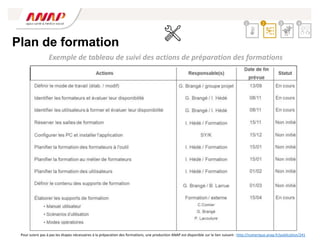 Plan de formation
Exemple de tableau de suivi des actions de préparation des formations
2 3 4
1
Pour suivre pas à pas les étapes nécessaires à la préparation des formations, une production ANAP est disponible sur le lien suivant : http://numerique.anap.fr/publication/241
 