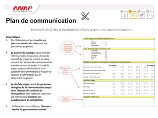 2 3 4
1
Exemple de fiche d’évaluation d’une action de communication
Cas pratique :
 Un établissement veut mettre en
place un dossier de soins pour les
personnels soignants.
 Le Comité de pilotage, conscient des
réticences des personnels, demande
au chef de projet de mettre en place
un suivi des actions de communication
menées autour du projet. Le chef de
projet propose l’élaboration d’un
questionnaire permettant d’évaluer la
réunion d’information sur le
lancement du projet.
 Le chef de projet réunit les personnes
chargées de la communication projet
dans l’équipe de conduite du
changement. Une réflexion collective
est menée pour élaborer un
questionnaire de satisfaction.
 À l’issue de cette réflexion, l’équipe a
réalisé le questionnaire suivant
Plan de communication
 