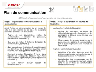2 3 4
1
Avant l’action de communication ou en marge de
celle-ci, il est essentiel de se poser les questions
suivantes, relatives à son évaluation :
 Auprès de qui souhaite-t-on évaluer la
communication ? (totalité des personnes,
échantillon de personnes…)
 Que veut-on évaluer ? (la forme de l’action de
communication, son fond…)
 Quel support pour l’évaluation ? (questions avec
une échelle de 1 à 6, questions ouvertes, laisser
un cadre pour les suggestions et remarques)
 Comment organiser l’évaluation ? (urne dans
laquelle les participants déposent leur fiche
d’évaluation de façon anonyme, envoi à posteriori
par email…)
 A quel moment évaluer l’action de
communication ?
Etape 1 : préparation de l’outil d’évaluation de la
communication
 Analyser les résultats de l’évaluation
 Analyse des indicateurs au regard des
objectifs fixés (exemple : la satisfaction des
participants a dépassé leurs attentes pour
40% d’entre eux)
 Mise en avant des grandes tendances sur la
perception des actions de communication
par le public Exploitation des résultats de
l’évaluation
 Exploiter les résultats de l’évaluation
 Définition d’un plan d’actions pour les
prochaines actions de communication sur la
base des conclusions de l’évaluation
 Capitalisation des connaissances sur les
attentes des participants (surtout valable
dans le cas d’actions de communication
étalées dans le temps)
Plan de communication
Méthode d’évaluation d’une action de communication
Etape 2 : analyse et exploitation des résultats de
l’évaluation
 