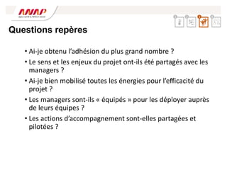 Questions repères
• Ai-je obtenu l’adhésion du plus grand nombre ?
• Le sens et les enjeux du projet ont-ils été partagés avec les
managers ?
• Ai-je bien mobilisé toutes les énergies pour l’efficacité du
projet ?
• Les managers sont-ils « équipés » pour les déployer auprès
de leurs équipes ?
• Les actions d’accompagnement sont-elles partagées et
pilotées ?
2 4
1 3
 