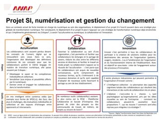 Projet SI, numérisation et gestion du changement
Acculturation Collaboration Innovation
Les collaborateurs sont souvent perdus devant
les concepts de l’univers digital qui se
renouvellent sans cesse. Dans ce sens,
l’organisation doit développer des définitions
communes de ces concepts pour que les
collaborateurs parlent le même langage. En
matière de transition numérique, elle passe
souvent par 3 étapes :
 Développer le savoir et les compétences
individuelles et collectives.
 Sensibiliser (aux enjeux et possibilités offerts
par le numérique).
 Donner envie et engager les collaborateurs
dans la transformation.
Un mix intelligent entre contenus vidéo (par
exemple sous forme de SPOC(1)), des Quiz, des
jeux et challenges, des évaluations individuelles et
collectives et des espaces d’échanges entre
apprenants et intervenants.
(1) SPOC : cours en ligne privés et à destination des entreprises. Ils peuvent être utilisés de plusieurs manières, comme une alternative à la formation présentielle ou bien comme un complément à celle-ci.
(2) L’utilisation d’outils collaboratifs doit considérer et prendre en compte au préalable une analyse des risques, notamment en termes de sécurité SI.
Favoriser la collaboration au sein d’une
organisation, c’est permettre et faciliter aux
collaborateurs les échanges et le partage de
savoirs, réduire les silos entre les différents
services et directions et faciliter le travail en
mode projet. La collaboration s’appuie sur la
réussite de l’acculturation : c’est parce que
les collaborateurs ont acquis de nouvelles
connaissances, qu’ils comprennent de
nouveaux termes, qu’ils s’intéressent à de
nouveaux domaines et qu’ils sont capables
d’adopter de nouveaux outils favorisant le
partage au sein de leur établissement.
De nombreux outils collaboratifs(2) existent.
Le plus connu est la PCSE : Plateforme
Collaborative et Sociale d’Entreprise. Elle
permet de créer des groupes ou des
communautés de travail, de métiers, de
projets ou encore de loisirs*.
Innover c’est permettre à tous les collaborateurs de
participer à la création de solutions inédites pour les
destinataires des services de l’organisation (patients,
usagers, résidents...) ou à l’amélioration de l’organisation
et du fonctionnement interne de l’établissement. Avec
un objectif en sous-texte : créer de l’engagement autour
des processus d’innovation.
Il existe plusieurs mécanismes qui peuvent permettre à
l’organisation d’innover comme :
 L’intelligence collective : la valorisation des capacités
cognitives totales des collaborateurs qui résultent des
interactions et des outils de collaboration mis en place.
 L’idéation : c’est-à-dire le « chemin », tant
psychologique qu’organisationnel, pris par les idées
nouvelles au sein de l’entreprise : comment les
collaborateurs peuvent-ils soumettre leurs
propositions ? ; qui les écoute ? comment sont-elles
reprises puis intégrées à la stratégie ?
Dans un contexte actuel de forte montée en charge du numérique au sein des organisations, le déploiement d’un projet SI s’inscrit souvent dans une stratégie plus
globale de transformation numérique. Par conséquent, le déploiement d’un projet SI peut s’appuyer sur une stratégie de transformation numérique déjà enclenchée
et qui s’implémente généralement via 3 étapes*, à savoir l’acculturation au numérique, la collaboration et l’innovation.
Etapes
Outils
-
mécanismes
*Source : Digital Transformation Seed, livre blanc de Beeshake.com
 