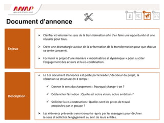 Document d’annonce
 Le 1er document d’annonce est porté par le leader / décideur du projet, la
rédaction se structure en 3 temps :
 Donner le sens du changement : Pourquoi change-t-on ?
 Déclencher l’émotion : Quelle est notre vision, notre ambition ?
 Solliciter la co-construction : Quelles sont les pistes de travail
proposées par le groupe ?
 Les éléments présentés seront ensuite repris par les managers pour décliner
le sens et solliciter l’engagement au sein de leurs entités.
 Clarifier et valoriser le sens de la transformation afin d’en faire une opportunité et une
réussite pour tous.
 Créer une dramaturgie autour de la présentation de la transformation pour que chacun
se sente concerné.
 Formuler le projet d’une manière « mobilisatrice et dynamique » pour susciter
l’engagement des acteurs et la co-construction.
Enjeux
Description
2 3 4
1
 