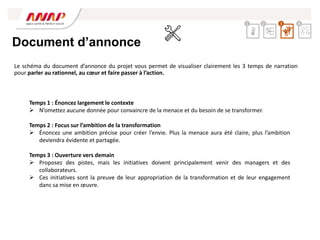 Document d’annonce
Le schéma du document d’annonce du projet vous permet de visualiser clairement les 3 temps de narration
pour parler au rationnel, au cœur et faire passer à l’action.
Temps 1 : Énoncez largement le contexte
 N’omettez aucune donnée pour convaincre de la menace et du besoin de se transformer.
Temps 2 : Focus sur l’ambition de la transformation
 Énoncez une ambition précise pour créer l’envie. Plus la menace aura été claire, plus l’ambition
deviendra évidente et partagée.
Temps 3 : Ouverture vers demain
 Proposez des pistes, mais les initiatives doivent principalement venir des managers et des
collaborateurs.
 Ces initiatives sont la preuve de leur appropriation de la transformation et de leur engagement
dans sa mise en œuvre.
2 3 4
1
 