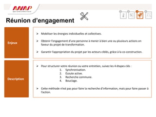 Réunion d’engagement
 Pour structurer votre réunion ou votre entretien, suivez les 4 étapes clés :
1. Synchronisation.
2. Écoute active.
3. Recherche commune.
4. Bouclage.
 Cette méthode n’est pas pour faire la recherche d’information, mais pour faire passer à
l’action.
 Mobiliser les énergies individuelles et collectives.
 Obtenir l’engagement d’une personne à mener à bien une ou plusieurs actions en
faveur du projet de transformation.
 Garantir l’appropriation du projet par les acteurs ciblés, grâce à la co-construction.
Enjeux
Description
2 3 4
1
 