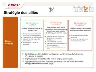 Stratégie des alliés
 La stratégie des alliés doit être portée par un nombre croissant d’acteurs afin
d’en assurer la réussite.
 Impliquez votre service RH, votre chef de projet, vos managers…
 Appuyez vous aussi sur les personnes positives qui ont des réseaux informels
forts pour faire rayonner votre projet.
Comment agir avec
les Alliés ?
Écouter, valoriser et connecter les
alliés entre eux.
 Donner des responsabilités à la
hauteur de leurs engagements.
 Faire travailler les alliés entre eux.
 Valoriser les alliés auprès des
autres acteurs.
 Rester vigilant à ne pas les
démotiver.
Comment agir avec
les Hésitants ?
Cible prioritaire, il faut aller les
chercher pour identifier leurs freins, et
surtout traiter leurs conditions
d’adhésion pour les rallier au projet.
 Pratiquer l’écoute active pour
identifier leurs conditions
d’adhésion.
 Tenir compte de leurs avis.
 Aller chercher individuellement les
personnes passives.
 Connecter les hésitants avec les
alliés.
Comment agir avec
les opposants ?
Limiter leur influence sans contester
systématiquement leurs arguments.
 Recadrer évidemment si c’est
nécessaire.
 Ne pas perde trop de temps à
convaincre un opposant.
Bonnes
pratiques
2 3 4
1
 