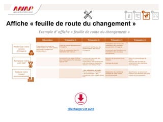 2 3 4
1
Exemple d’ affiche « feuille de route du changement »
Affiche « feuille de route du changement »
Télécharger cet outil
 