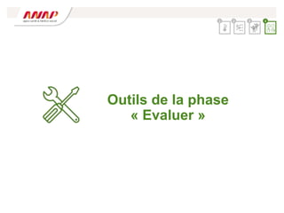 Outils de la phase
« Evaluer »
2 3 4
1
 