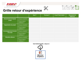 Grille retour d’expérience
Quoi ? Pourquoi ? Ce qu’il faut retenir Document de
référence
Gouvernance et équipe
projet
Ce qui a marché ?
Ce qui reste à
améliorer ?
Organisation du projet Ce qui a marché ?
Ce qui reste à
améliorer ?
Accompagnement humain
du projet
Ce qui a marché ?
Ce qui reste à
améliorer ?
Résultats obtenus Ce qui a marché ?
Ce qui reste à
améliorer ?
2 3 4
1
Outil téléchargeable : cliquez ici
 