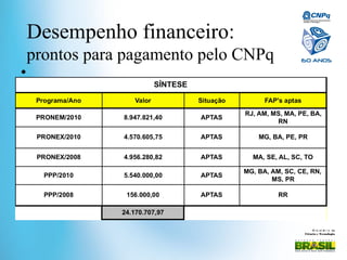 Mi ni st ér i o da
Ciência e Tecnologia
Desempenho financeiro:
prontos para pagamento pelo CNPq
•
 