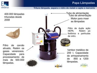 Papa Lâmpadas
                    Tritura lâmpada, separa o vidro do metal e capta o mercúrio

 400.000 lâmpadas                                  Tubo de alimentação
                                                     Tubo de alimentação
 trituradas desde
                                                       Motor para moer
 2008
                                                       as lâmpadas

                                                    Filtro de dupla ação
                                                    HEPA.      Retém pó
                                                    fosfórico e partículas
                                                    de vidro.



Filtro de carvão
ativado. Retém os
                                                    Tambor metálico de
gases venenosos.
                                                    200 l. Capacidade
Capacidade para
                                                    de armazenamento
processamento de
                                                    de    850 a 1200
mais de 500.000
                                                    lâmpadas.
lâmpadas.
 