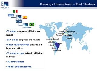 Presença Internacional – Enel / Endesa


   92%



            97,3%




                                                          Bélgica
•5ª maior empresa elétrica do                       França    Alemanha
                                                   Espanha      Leste Europeu
mundo                                            Portugal
                                                            Itália
                                   America Central          (sede)
•62ª maior empresa do mundo
                                    Colômbia
                                                  Brasil
•Maior multinacional privada da        Perú

América Latina                           Chile
                                           Argentina

•5º maior grupo privado elétrico
no Brasil

• 60 MM clientes

• 85 Mil colaboradores
 