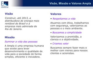 Visão, Missão e Valores Ampla


Visão                             Valores
Construir, até 2013, a            • Respeitamos a vida
distribuidora de energia mais
rentável do Brasil e a            Atuamos com ética, trabalhamos
empresa mais admirada do          com segurança, valorizamos as
Rio de Janeiro.                   pessoas e o meio ambiente.
                                  • Buscamos a simplicidade

Missão                            Valorizamos a prontidão, a
                                  clareza e a objetividade.
Iluminar a vida das pessoas
                                  • Criamos valor
A Ampla é uma empresa humana
que existe para levar             Buscamos sempre fazer mais e
desenvolvimento e qualidade de    melhor com menos para nossos
vida para a sociedade de forma    clientes e acionistas.
simples, eficiente e inovadora.
 