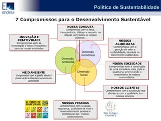 Política de Sustentabilidade

   7 Compromissos para o Desenvolvimento Sustentável
                                                NOSSA CONDUTA
                                               Compromiso com a ética,
                                         transparência, diálogo e respeito na
                                             relação com todos os nossos
      INOVAÇÃO E                                       públicos.
     CRIATIVIDADE                                                                        NOSSOS
     Compromisso com as                                                                ACIONISTAS
tecnologias e idéias inovadoras                                                       Compromisso com a
   para as nossas atividades                                                           geração de valor e
                                                            Dimensão               rentabilidade, baseada no
                                                            Econômica               crescimento sustentável.
                                           Dimensão
                                           Ambiental
                                                                                     NOSSA SOCIEDADE
                                                                                  Compromisso com a construção
                                                                                  de uma sociedade mais justa e
         MEIO AMBIENTE                                  Dimensão                    igualitária, promovendo o
    Compromisso com a gestão aliada à                     Social                      crescimento de nossas
   preservação ambiental e ao consumo                                                      comunidades.
               consciente.


                                                                                    NOSSOS CLIENTES
                                                                                Compromisso com a satisfação dos
                                                                                  clientes e com a qualidade dos
                                                                                          nossos serviços.


                                           NOSSAS PESSOAS
                                          Compromisso com a saúde,
                                        segurança, qualidade de vida e
                                          desenvolvimento pessoal e
                                           profissional dos nossos
                                                colaboradores.
 