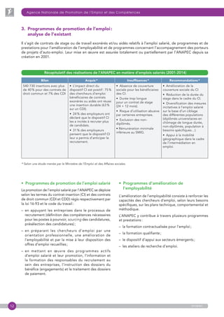 12
Agence Nationale de Promotion de l’Emploi et des Compétences
anapec
Récapitulatif des réalisations de l’ANAPEC en matière d’emplois salariés (2001-2014)
* Selon une étude menée par le Ministère de l’Emploi et des Affaires sociales.
Bilan Acquis * Insuffisances * Recommandations *
540 730 insertions avec plus
de 40 % pour des contrats de
droit commun et 7% des CDI
•  L’impact direct du
dispositif CI est positif : 75 %
des chercheurs d’emploi
bénéficiaires de contrats
exonérés ou aidés ont réussi
une insertion durable (63 %
sur un CDI).
•  24 % des employeurs ont
déclaré que le dispositif CI
les a incités à recruter plus
de candidats.
•  31 % des employeurs
pensent que le dispositif CI
leur a permis d’anticiper le
recrutement.
•  Absence de couverture
sociale pour les bénéficiaires
des CI.
•  Durée trop longue
pour un contrat de stage
(24 + 12 mois).
•  Risque d’utilisation abusive
par certaines entreprises.
•  Exclusion des non-
diplômés.
• Rémunération minimale
inférieure au SMIG.
•  Amélioration de la
couverture sociale du CI
•  Réduction de la durée du
stage dans le cadre du CI.
•  Diversification des mesures
incitatives à l’emploi salarié
sur la base d’un ciblage
des différentes populations
(diplômés universitaires en
chômage de longue durée,
non-diplômés, population à
besoins spécifiques…).
•  Appui à la mobilité
géographique dans le cadre
de l’intermédiation en
emploi.
3. Programmes de promotion de l’emploi :
analyse de l’existant
Il s’agit de contrats de stage ou de travail exonérés et/ou aidés relatifs à l’emploi salarié, de programmes et de
prestations pour l’amélioration de l’employabilité et de programmes concernant l’accompagnement des porteurs
de projets d’auto-emploi. Leur mise en œuvre est assurée totalement ou partiellement par l’ANAPEC depuis sa
création en 2001.
•  Programmes de promotion de l’emploi salarié
La promotion de l’emploi salarié par l’ANAPEC se déploie
selon les termes du contrat-insertion (CI) et des contrats
de droit commun (CDI et CDD) régis respectivement par
la loi 16-93 et le code du travail :
– en appuyant les entreprises dans le processus de
recrutement (définition des compétences nécessaires
pour les postes à pourvoir, sourcing des candidatures,
présélection des candidatures) ;
– en préparant les chercheurs d’emploi par une
orientation professionnelle, une amélioration de
l’employabilité et par la mise à leur disposition des
offres d’emploi recueillies ;
– en mettant en œuvre des programmes actifs
d’emploi salarié et leur promotion, l’information et
la formation des responsables du recrutement au
sein des entreprises, l’instruction des dossiers du
bénéfice (engagements) et le traitement des dossiers
de paiement.
•  Programmes d’amélioration de
l’employabilité
L’amélioration de l’employabilité consiste à renforcer les
capacités des chercheurs d’emploi, selon leurs besoins
spécifiques, sur les plans technique, comportemental et
méthodique.
L’ANAPEC y contribue à travers plusieurs programmes
et prestations :
–  la formation contractualisée pour l’emploi ;
–  la formation qualifiante ;
–  le dispositif d’appui aux secteurs émergents ;
–  les ateliers de recherche d’emploi.
 
