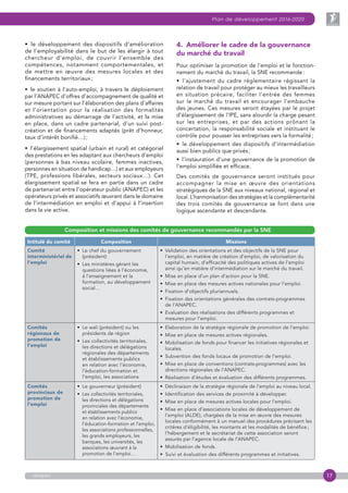 17
Plan de développement 2016-2020
anapec
•  le développement des dispositifs d’amélioration
de l’employabilité dans le but de les élargir à tout
chercheur d’emploi, de couvrir l’ensemble des
compétences, notamment comportementales, et
de mettre en œuvre des mesures locales et des
financements territoriaux ;
•  le soutien à l’auto-emploi, à travers le déploiement
par l’ANAPEC d’offres d’accompagnement de qualité et
sur mesure portant sur l’élaboration des plans d’affaires
et l’orientation pour la réalisation des formalités
administratives au démarrage de l’activité, et la mise
en place, dans un cadre partenarial, d’un suivi post-
création et de financements adaptés (prêt d’honneur,
taux d’intérêt bonifié…) ;
•  l’élargissement spatial (urbain et rural) et catégoriel
des prestations en les adaptant aux chercheurs d’emploi
(personnes à bas niveau scolaire, femmes inactives,
personnes en situation de handicap…) et aux employeurs
(TPE, professions libérales, secteurs sociaux…). Cet
élargissement spatial se fera en partie dans un cadre
de partenariat entre l’opérateur public (ANAPEC) et les
opérateurs privés et associatifs œuvrant dans le domaine
de l’intermédiation en emploi et d’appui à l’insertion
dans la vie active.
4. Améliorer le cadre de la gouvernance
du marché du travail
Pour optimiser la promotion de l’emploi et le fonction-
nement du marché du travail, la SNE recommande :
•  l’ajustement du cadre réglementaire régissant la
relation de travail pour protéger au mieux les travailleurs
en situation précaire, faciliter l’entrée des femmes
sur le marché du travail et encourager l’embauche
des jeunes. Ces mesures seront étayées par le projet
d’élargissement de l’IPE, sans alourdir la charge pesant
sur les entreprises, et par des actions prônant la
concertation, la responsabilité sociale et instituant le
contrôle pour pousser les entreprises vers la formalité ;
•  le développement des dispositifs d’intermédiation
aussi bien publics que privés ;
•  l’instauration d’une gouvernance de la promotion de
l’emploi simplifiée et efficace.
Des comités de gouvernance seront institués pour
accompagner la mise en œuvre des orientations
stratégiques de la SNE aux niveaux national, régional et
local. L’harmonisation des stratégies et la complémentarité
des trois comités de gouvernance se font dans une
logique ascendante et descendante.
Composition et missions des comités de gouvernance recommandés par la SNE
Intitulé du comité Composition Missions
Comité
interministériel de
l’emploi
•  Le chef du gouvernement
(président)
•  Les ministères gérant les
questions liées à l’économie,
à l’enseignement et la
formation, au développement
social…
•  Validation des orientations et des objectifs de la SNE pour
l’emploi, en matière de création d’emploi, de valorisation du
capital humain, d’efficacité des politiques actives de l’emploi
ainsi qu’en matière d’intermédiation sur le marché du travail.
•  Mise en place d’un plan d’action pour la SNE.
•  Mise en place des mesures actives nationales pour l’emploi.
•  Fixation d’objectifs pluriannuels.
•  Fixation des orientations générales des contrats-programmes
de l’ANAPEC.
•  Evaluation des réalisations des différents programmes et
mesures pour l’emploi.
Comités
régionaux de
promotion de
l’emploi
•  Le wali (président) ou les
présidents de région
•  Les collectivités territoriales,
les directions et délégations
régionales des départements
et établissements publics
en relation avec l’économie,
l’éducation-formation et
l’emploi, les associations
•  Elaboration de la stratégie régionale de promotion de l’emploi.
•  Mise en place de mesures actives régionales.
•  Mobilisation de fonds pour financer les initiatives régionales et
locales.
•  Subvention des fonds locaux de promotion de l’emploi.
•  Mise en place de conventions (contrats-programmes) avec les
directions régionales de l’ANAPEC.
•  Réalisation d’études et évaluation des différents programmes.
Comités
provinciaux de
promotion de
l’emploi
•  Le gouverneur (président)
• Les collectivités territoriales,
les directions et délégations
provinciales des départements
et établissements publics
en relation avec l’économie,
l’éducation-formation et l’emploi,
les associations professionnelles,
les grands employeurs, les
banques, les universités, les
associations œuvrant à la
promotion de l’emploi…
•  Déclinaison de la stratégie régionale de l’emploi au niveau local.
•  Identification des services de proximité à développer.
•  Mise en place de mesures actives locales pour l’emploi.
•  Mise en place d’associations locales de développement de
l’emploi (ALDE), chargées de la mise en œuvre des mesures
locales conformément à un manuel des procédures précisant les
critères d’éligibilité, les montants et les modalités de bénéfice ;
l’hébergement et le secrétariat de cette association seront
assurés par l’agence locale de l’ANAPEC.
•  Mobilisation de fonds.
•    Suivi et évaluation des différents programmes et initiatives.
 