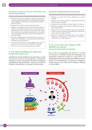 24
Agence Nationale de Promotion de l’Emploi et des Compétences
anapec
Les actions à mener en vue du renforcement des
structures partenariales
• Préparer des chartes spatiales modèles (organisation
des zones professionnelles au sein des espaces-emploi
ou des agences « cadres ») pour les superficies de 20 m²,
60 m² et 100 m².
• Prospecter et mettre en place des partenariats.
• Elaborer une programmation d’ouverture des espaces-
emploi, en donnant la priorité aux universités et aux
établissements de formation professionnelle objet
de conventions de partenariat (agriculture, tourisme)
et accompagnant les plans d’action des fondations à
caractère social.
• Anticiper l’identification des personnels des espaces-
emploi de l’ANAPEC et des personnes-ressources
affectées par les partenaires.
•  Former les personnes mises à disposition par les
partenaires sur les prestations ANAPEC à déployer.
• Informer et orienter les populations concernées.
3.  Des agences mobiles pour rapprocher
l’emploi du monde rural
L’objectif est de faire bénéficier les populations rurales
d’un service minimum de prestations : information,
inscription, conseil, consultation des offres d’emploi et
candidatement éventuellement, ateliers de recherche
d’emploi, sensibilisation, voire appui à l’auto-emploi.
Les actions à entreprendre seront les suivantes.
• Elaborer une offre de services adaptée aux unités
mobiles.
• Elaborer une charte spatiale et organisationnelle des
unités mobiles à acquérir.
• Acquérir les unités mobiles : une par région en moyenne.
• Identifier, sensibiliser et former les conseillers en emploi
des unités mobiles.
• Promouvoir les unités mobiles auprès des autorités
locales et des collectivités territoriales pour bénéficier
de leur appui lors des tournées.
• Arrêter un dispositif de gestion des unités mobiles
(objectifs, planification, réservation, utilisation,
maintenance, contrôle qualité...).
4.  Le « cross canal » pour adapter l’offre
ANAPEC aux attentes
des jeunes demandeurs d’emploi
Pour coller aux habitudes des jeunes en matière
d’information, l’ANAPEC décide de développer des
prestations à distance à travers le « cross-canal ». Ce
dispositif permettra une synergie entre différents canaux :
portail d’e-intermédiation, e-mailing et newsletters,
médias sociaux, chat, mobile, centre d’appel, « SMSing »
et mass médias.
 