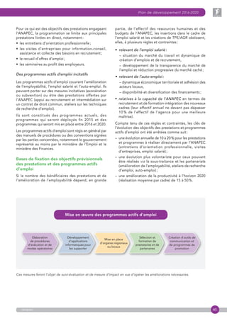 45
Plan de développement 2016-2020
anapec
Pour ce qui est des objectifs des prestations engageant
l’ANAPEC, la programmation se limite aux principales
prestations livrées en direct, notamment :
•  les entretiens d’orientation professionnelle ;
•  les visites d’entreprises pour information-conseil,
assistance et collecte des besoins en recrutement ;
•  le recueil d’offres d’emploi ;
•  les séminaires au profit des employeurs.
Des programmes actifs d’emploi incitatifs
Les programmes actifs d’emploi couvrent l’amélioration
de l’employabilité, l’emploi salarié et l’auto-emploi. Ils
peuvent porter sur des mesures incitatives (exonération
ou subvention) ou être des prestations offertes par
l’ANAPEC (appui au recrutement et intermédiation sur
un contrat de droit commun, ateliers sur les techniques
de recherche d’emploi).
Ils sont constitués des programmes actuels, des
programmes qui seront déployés fin 2015 et des
programmes qui seront mis en place entre 2016 et 2020.
Les programmes actifs d’emploi sont régis en général par
des manuels de procédures ou des conventions signées
par les parties concernées, notamment le gouvernement
représenté au moins par le ministère de l’Emploi et le
ministère des Finances.
Bases de fixation des objectifs prévisionnels
des prestations et des programmes actifs
d’emploi
Si le nombre des bénéficiaires des prestations et de
l’amélioration de l’employabilité dépend, en grande
partie, de l’effectif des ressources humaines et des
budgets de l’ANAPEC, les insertions dans le cadre de
l’emploi salarié et les créations de TPE/AGR obéissent,
elles, à plusieurs règles et contraintes :
• relevant de l’emploi salarié :
– situation du marché du travail et dynamique de
création d’emplois et de recrutement,
– développement de la transparence du marché de
l’emploi et réduction progressive du marché caché ;
• relevant de l’auto-emploi :
– dynamique économique territoriale et adhésion des
acteurs locaux,
– disponibilité et diversification des financements ;
• relatives à la capacité de l’ANAPEC en termes de
recrutement et de formation-intégration des nouveaux
cadres (leur effectif annuel ne devant pas dépasser
10 % de l’effectif de l’agence pour une meilleure
maîtrise).
Compte tenu de ces règles et contraintes, les clés de
l’évolution des objectifs des prestations et programmes
actifs d’emploi ont été arrêtées comme suit :
– une évolution annuelle de 10 à 20 % pour les prestations
et programmes à réaliser directement par l’ANAPEC
(entretiens d’orientation professionnelle, visites
d’entreprises, emploi salarié) ;
– une évolution plus volontariste pour ceux pouvant
être réalisés via la sous-traitance et les partenariats
(amélioration de l’employabilité, ateliers de recherche
d’emploi, auto-emploi) ;
– une amélioration de la productivité à l’horizon 2020
(réalisation moyenne par cadre) de 15 à 50 %.
Ces mesures feront l’objet de suivi-évaluation et de mesure d’impact en vue d’opérer les améliorations nécessaires.
Mise en œuvre des programmes actifs d’emploi
Elaboration
de procédures
d’exécution et de
modes opératoires
Développement
d’applications
informatiques pour
les supporter
Mise en place
d’organes régionaux
ou locaux
Sélection et
formation de
prestataires et de
partenaires
Création d’outils de
communication et
de programmes de
promotion
 