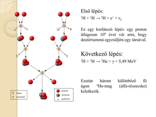 Első lépés:
1H + 1H → 2H + e+ + νe
Ez egy korlátozó lépés: egy proton
átlagosan 109 évet vár arra, hogy
deutériummá egyesüljön egy társával.
Következő lépés:
2H + 1H → 3He + γ + 5,49 MeV
Ezután három különböző fő
ágon 4He-mag (alfa-részecske)
keletkezik.
 