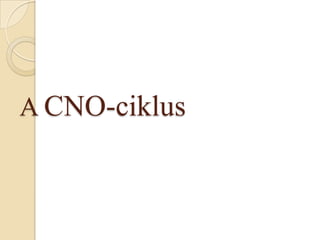 A CNO-ciklus
 