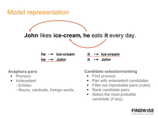 Model representation




Anaphora pairs                         Candidate selection/ranking
 • Pronoun                              • Find pronoun
 • Antecedent                           • Pair with antecedent candidates
   - Entities                           • Filter out improbable pairs (rules)
   - Nouns, cardinals, foreign words    • Rank candidate pairs
                                        • Select the most probable
                                          candidate (if any)
 