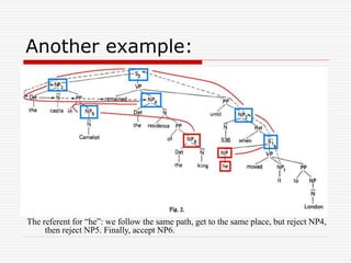 Anaphora Resolution Using Centering Algorithm anaphora resolution natural language processing.ppt